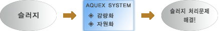 SYSTEM 개요 및 원리 이미지