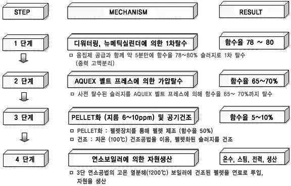 SYSTEM MECHANISM 이미지