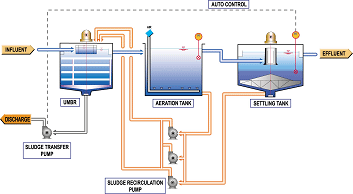 UMBR SYSTEM 이미지